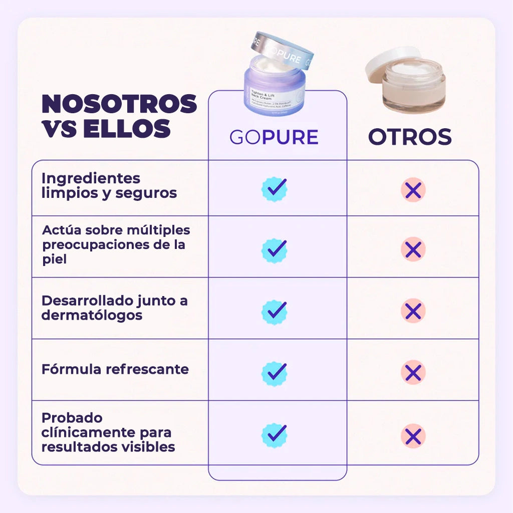 KIT GOPURE® | Crema Lifting Reafirmante™ 💦 (Cuello & Escote)